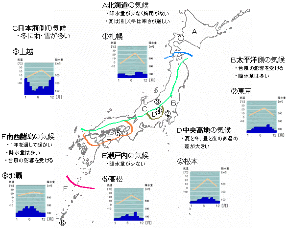 社会 地理 日本の気候