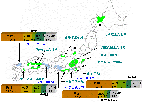 社会 地理 日本の工業地帯 地域