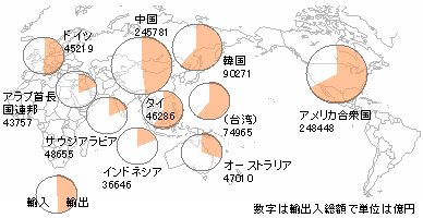 社会 地理 日本の貿易