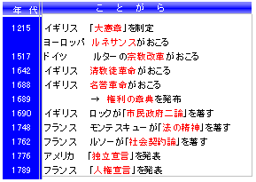 社会 公民 人権思想の発達