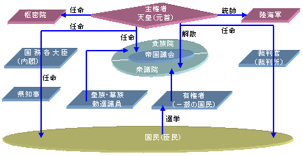 憲法 権利 国民 日本 大 帝国 の