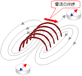 電流のはたらき Hello School 中学理科 ハロ理科 No 9