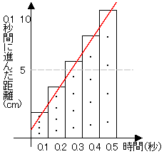 運動と力 Hello School 中学理科 ハロ理科 No 13