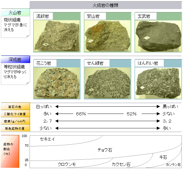 火山と火成岩 Hello School 中学理科 ハロ理科 No 16