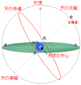 天体 1 Hello School 中学理科 ハロ理科 No 22