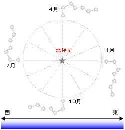 天体 理科 中3理科【天体】各地の太陽の動き（日周運動）まとめと問題