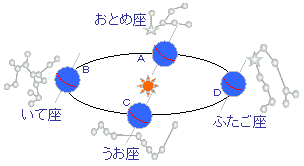 Hello School 中学理科 ハロ理科 No 23 天体 2 練習問題