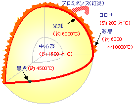 天体 3 Hello School 中学理科 ハロ理科 No 24