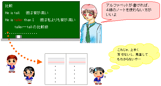 Hello School 英語 ノートの書き方と勉強方法