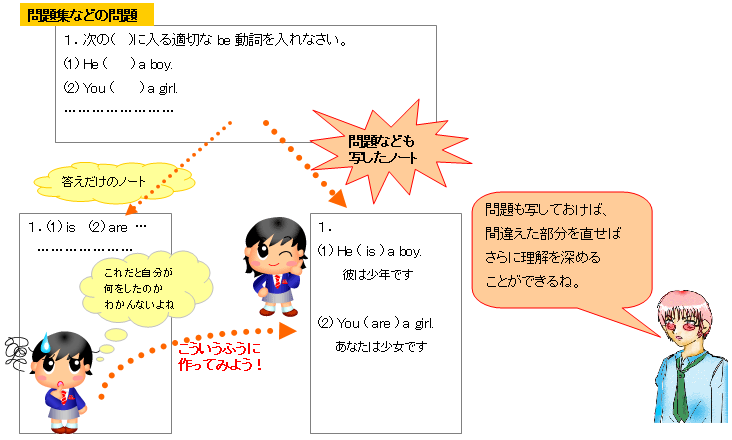 Hello School 英語 ノートの書き方と勉強方法