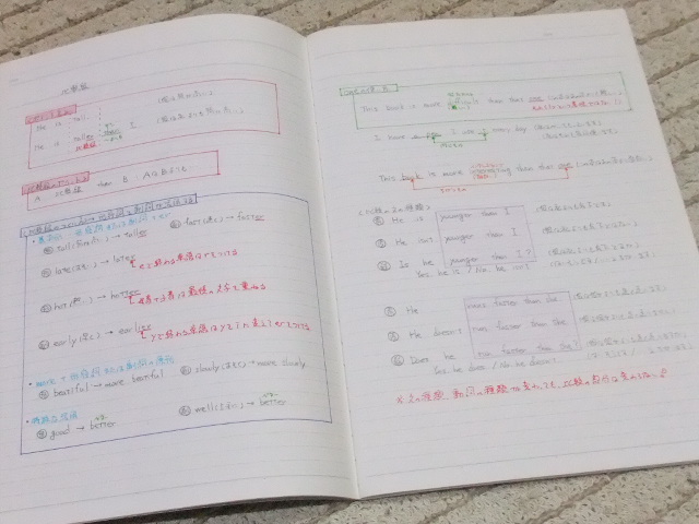 Hello School 英語 ノートの書き方と勉強方法