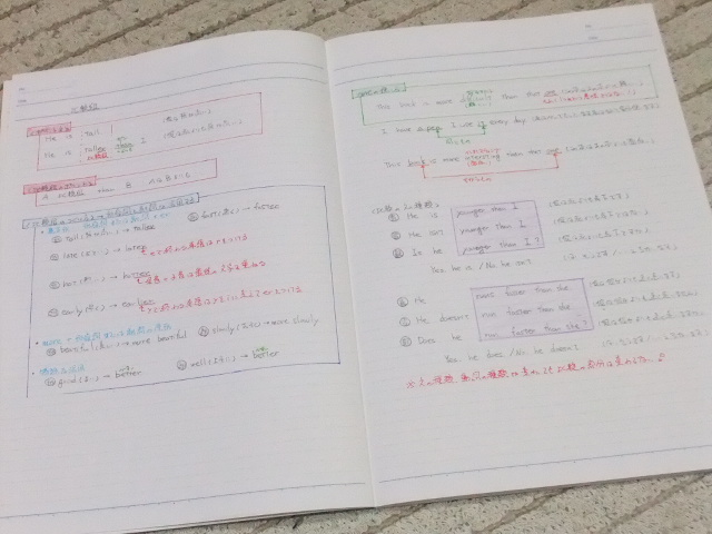 Hello School 英語 ノートの書き方と勉強方法