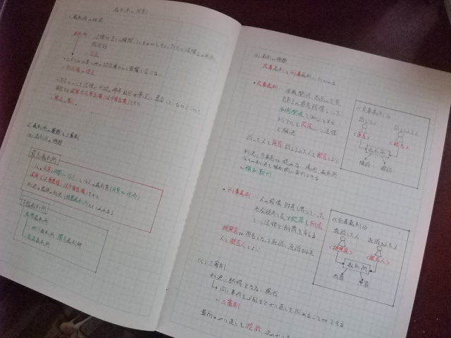 Hello School 社会 ノートの書き方と勉強方法