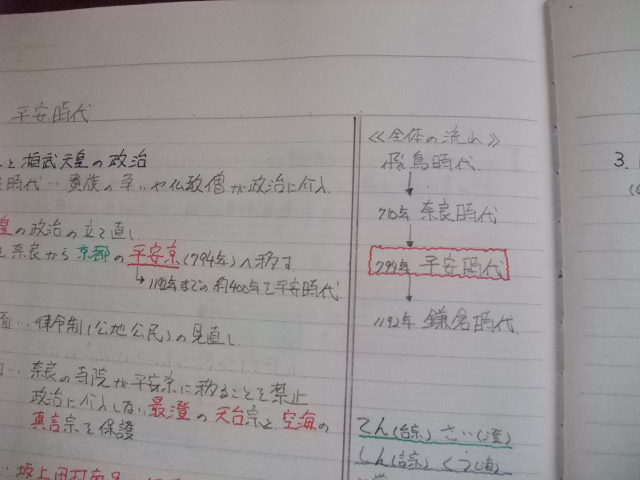 Hello School 社会 ノートの書き方と勉強方法