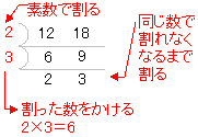 約数 倍数