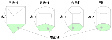 体積 表面積